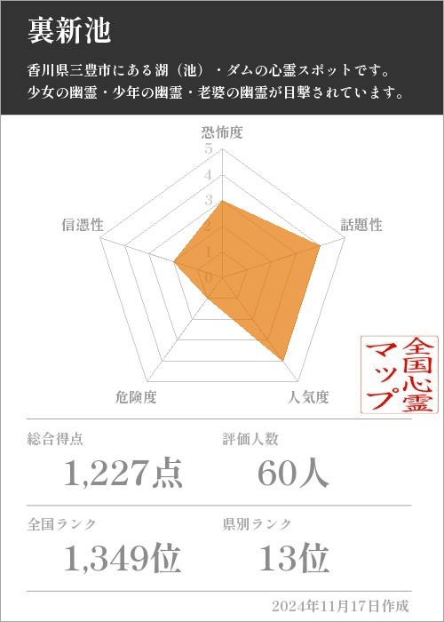 裏新池の基本情報画像