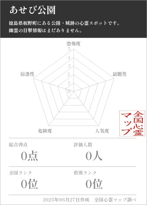 あせび公園を5軸（恐怖度・話題性・人気度・危険度・信憑性）で比較した五角チャート