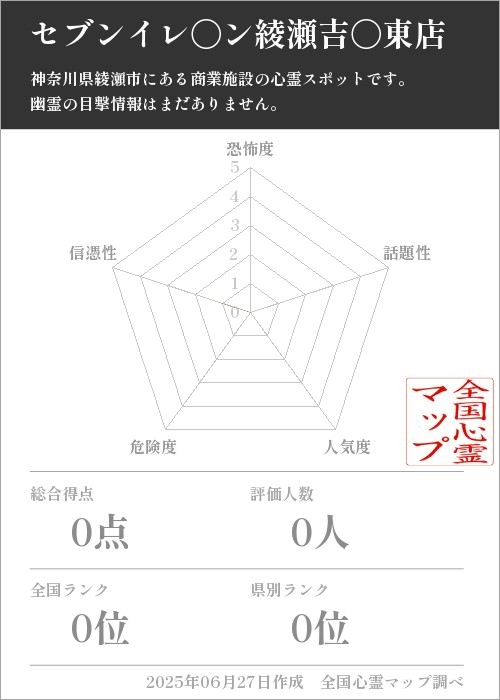 セブンイレ〇ン綾瀬吉〇東店を5軸（恐怖度・話題性・人気度・危険度・信憑性）で比較した五角チャート