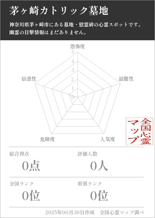茅ヶ崎カトリック墓地を5軸（恐怖度・話題性・人気度・危険度・信憑性）で比較した五角チャート