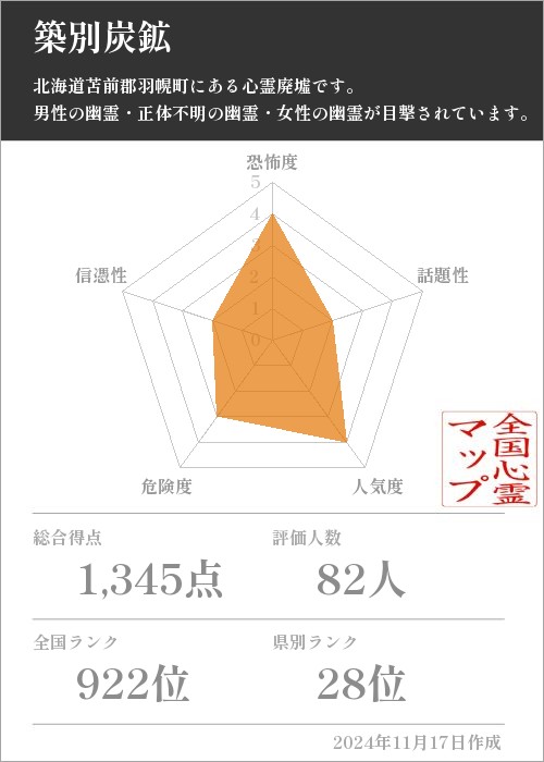 築別炭鉱の基本情報画像