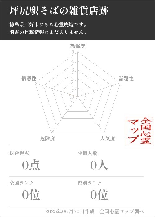 坪尻駅そばの雑貨店跡を5軸（恐怖度・話題性・人気度・危険度・信憑性）で比較した五角チャート