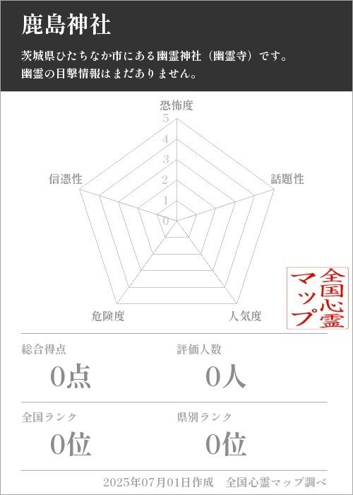 鹿島神社を5軸（恐怖度・話題性・人気度・危険度・信憑性）で比較した五角チャート