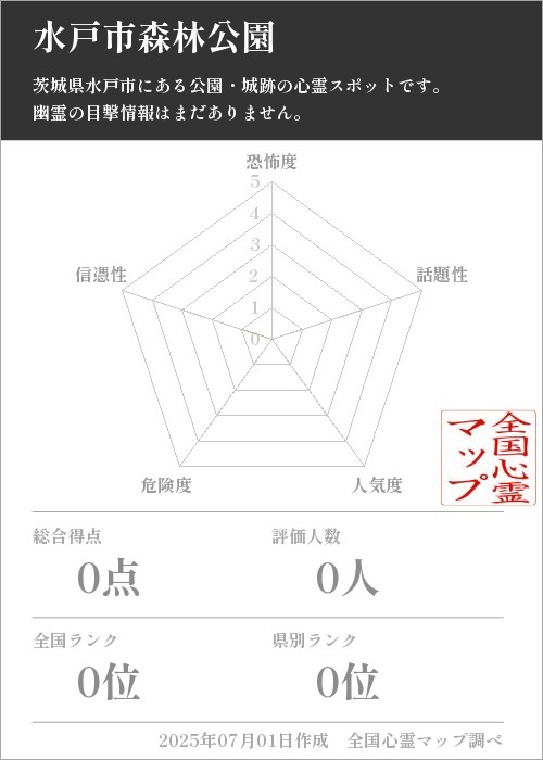 水戸市森林公園を5軸（恐怖度・話題性・人気度・危険度・信憑性）で比較した五角チャート