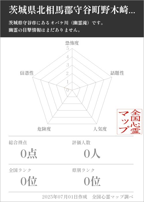 茨城県北相馬郡守谷町野木崎河川敷を5軸（恐怖度・話題性・人気度・危険度・信憑性）で比較した五角チャート