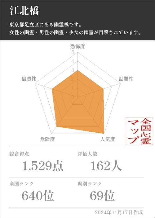 江北橋の基本情報画像