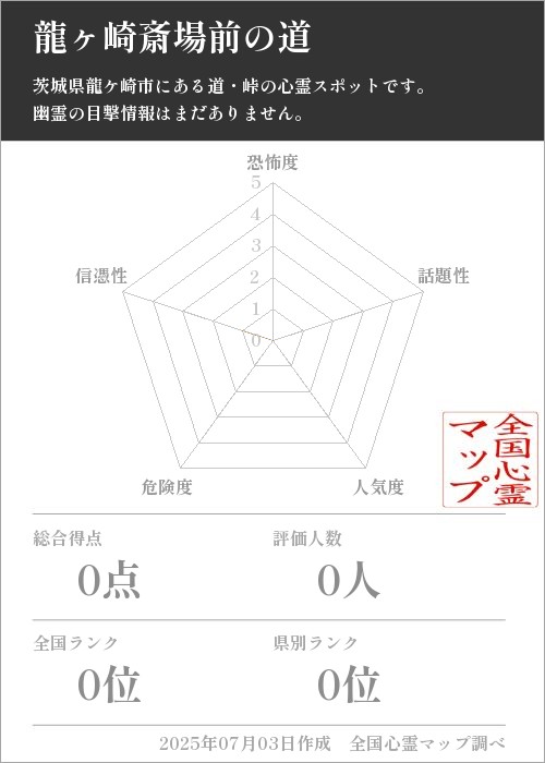 龍ヶ崎斎場前の道を5軸（恐怖度・話題性・人気度・危険度・信憑性）で比較した五角チャート