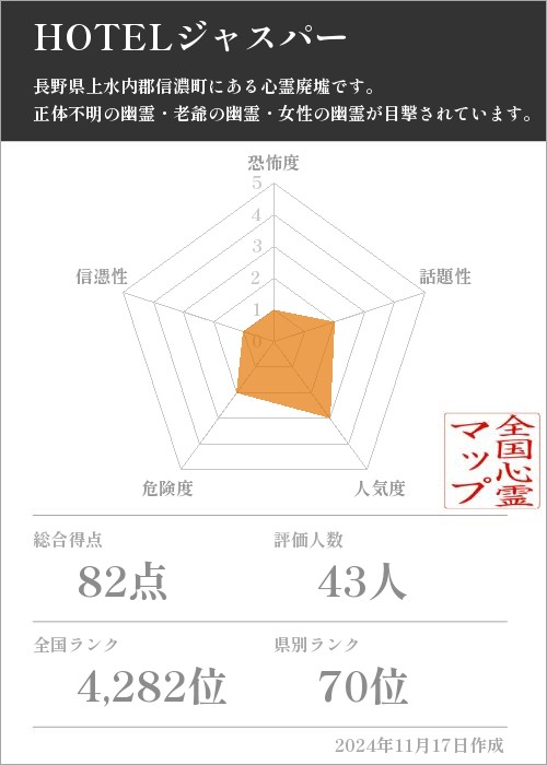 HOTELジャスパーの基本情報画像