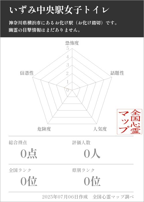 いずみ中央駅女子トイレを5軸（恐怖度・話題性・人気度・危険度・信憑性）で比較した五角チャート