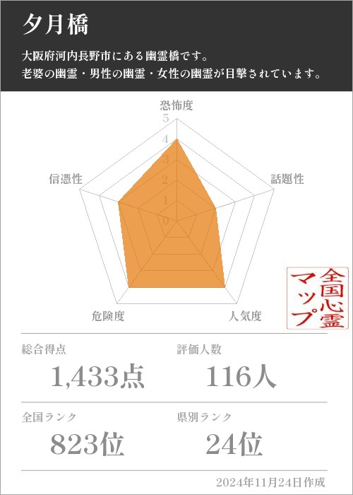 夕月橋の基本情報画像