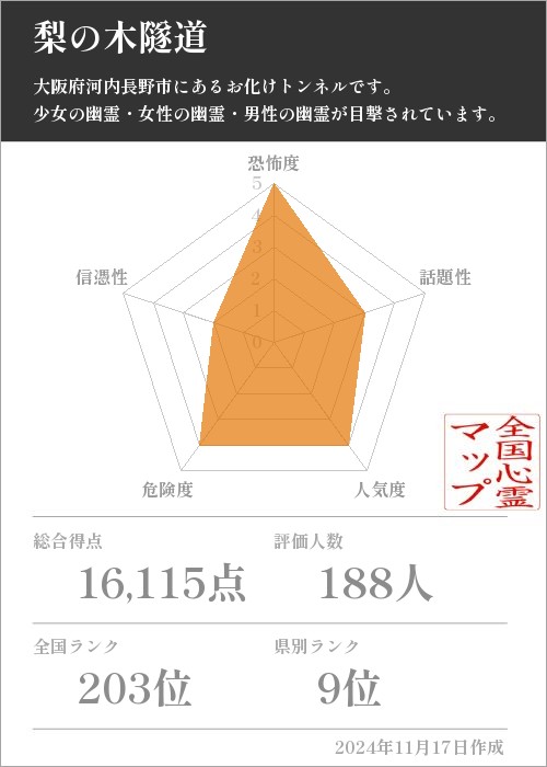 梨の木隧道の基本情報画像