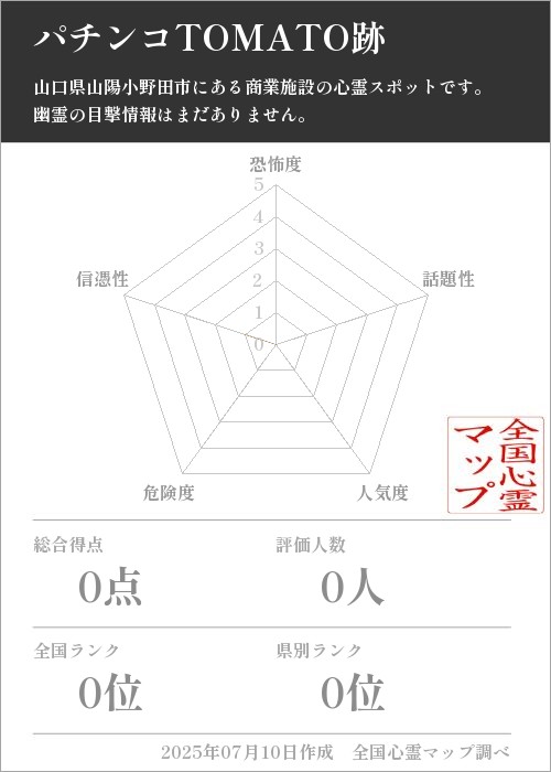 パチンコTOMATO跡を5軸（恐怖度・話題性・人気度・危険度・信憑性）で比較した五角チャート