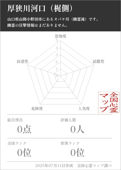 厚狭川河口（梶側）を5軸（恐怖度・話題性・人気度・危険度・信憑性）で比較した五角チャート