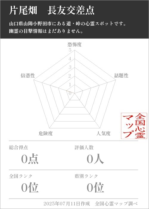 片尾畑　長友交差点を5軸（恐怖度・話題性・人気度・危険度・信憑性）で比較した五角チャート