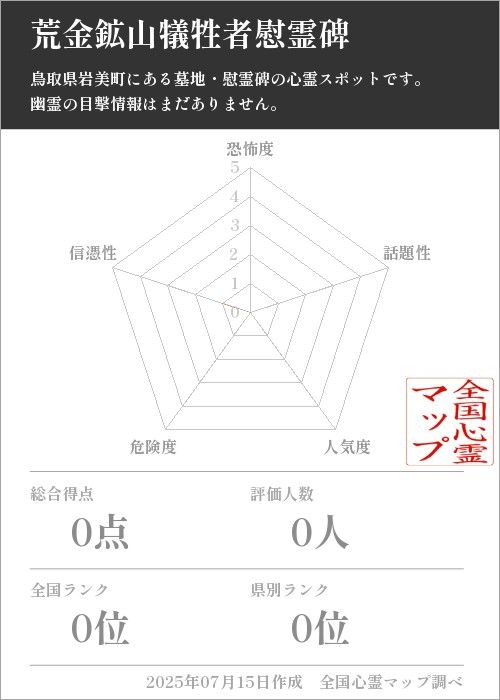 荒金鉱山犠牲者慰霊碑を5軸（恐怖度・話題性・人気度・危険度・信憑性）で比較した五角チャート
