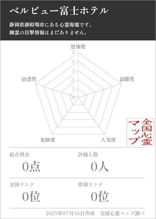 ベルビュー富士ホテルを5軸（恐怖度・話題性・人気度・危険度・信憑性）で比較した五角チャート