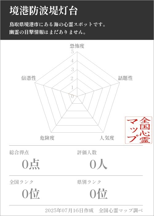 境港防波堤灯台を5軸（恐怖度・話題性・人気度・危険度・信憑性）で比較した五角チャート