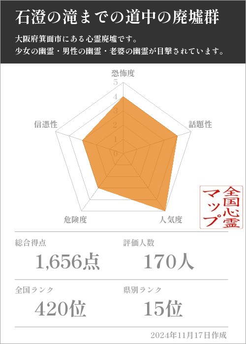 石澄の滝までの道中の廃墟群の基本情報画像