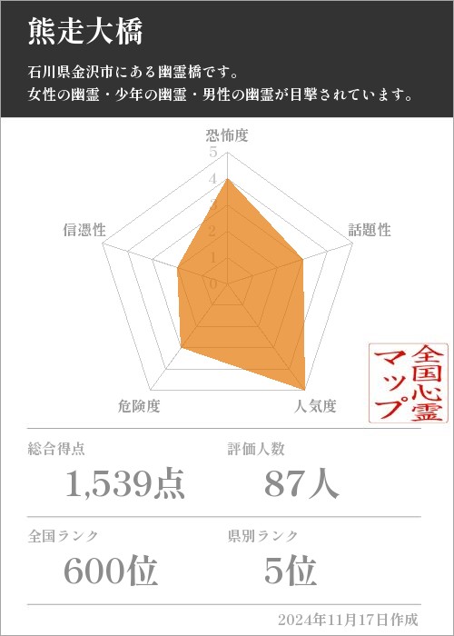 熊走大橋の基本情報画像