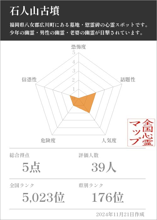 石人山古墳の基本情報画像