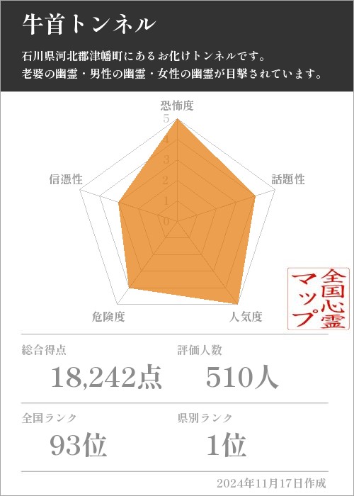 牛首トンネルの基本情報画像