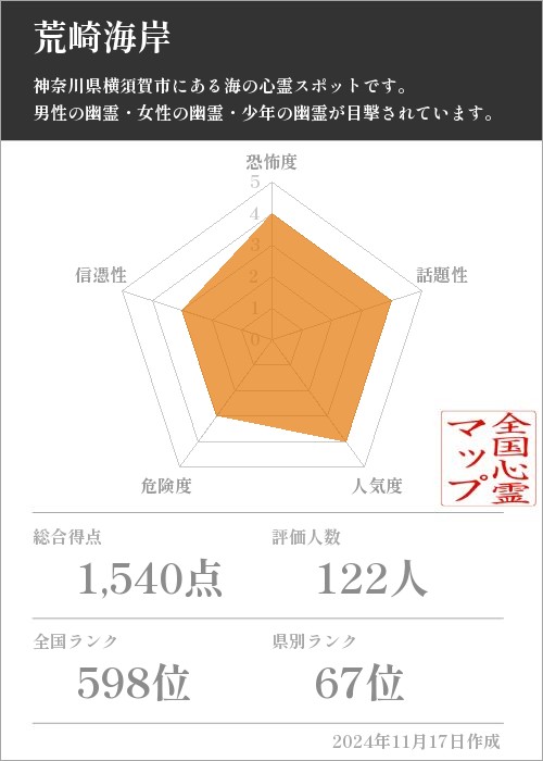 荒崎海岸の基本情報画像