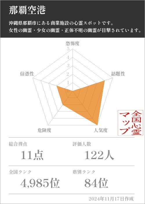 那覇空港の基本情報画像