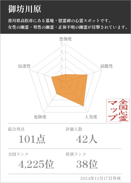 御坊川原の基本情報画像