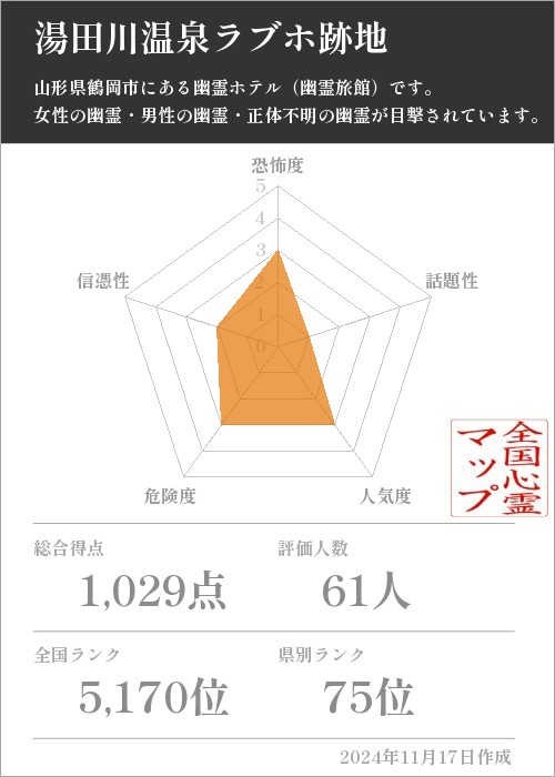 湯田川温泉ラブホ跡地の基本情報画像