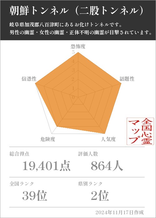 朝鮮トンネル（二股トンネル）の基本情報画像