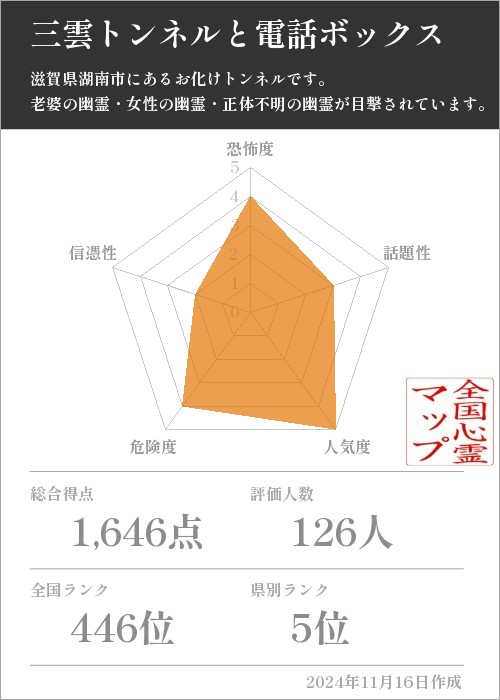 三雲トンネルと電話ボックスの基本情報画像