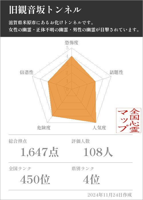 旧観音坂トンネルの基本情報画像