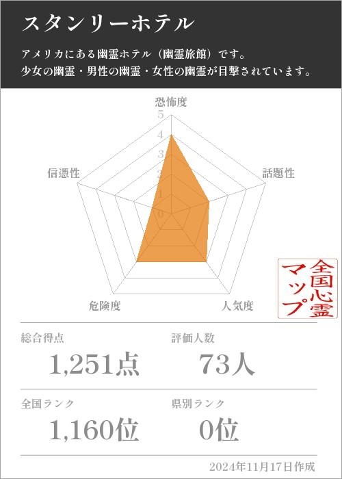 スタンリーホテルの基本情報画像