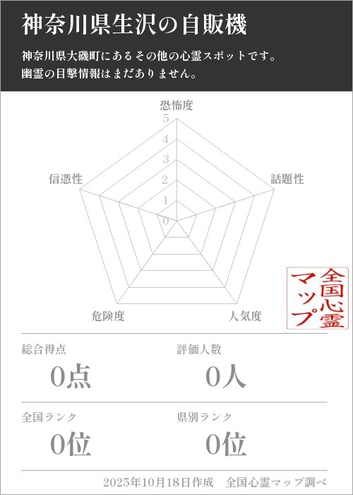 神奈川県生沢の自販機を5軸（恐怖度・話題性・人気度・危険度・信憑性）で比較した五角チャート