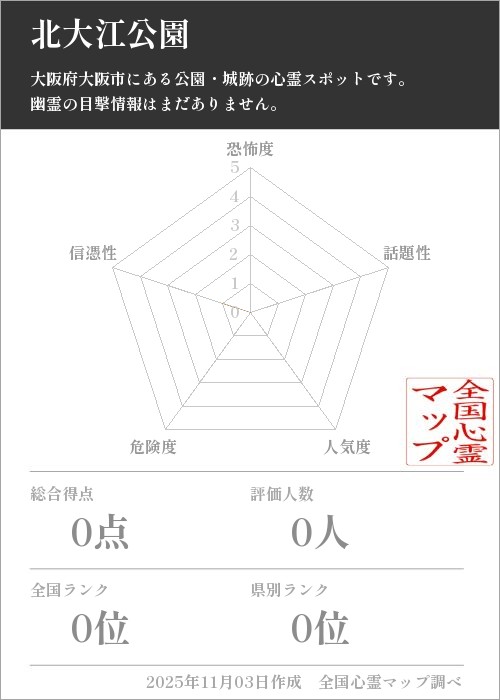北大江公園を5軸（恐怖度・話題性・人気度・危険度・信憑性）で比較した五角チャート