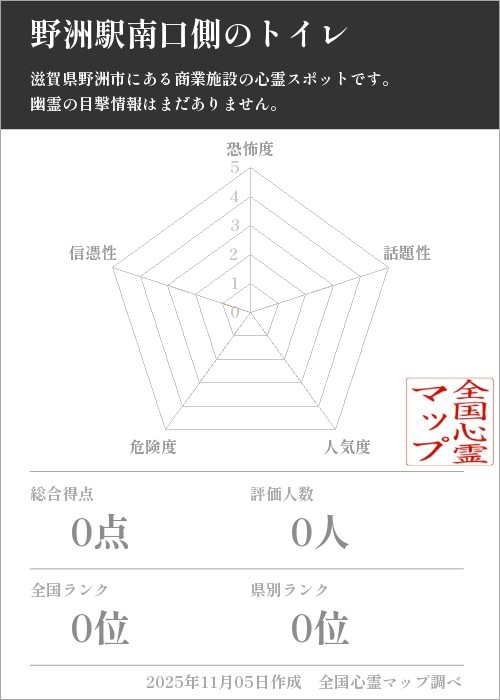 野洲駅南口側のトイレを5軸（恐怖度・話題性・人気度・危険度・信憑性）で比較した五角チャート