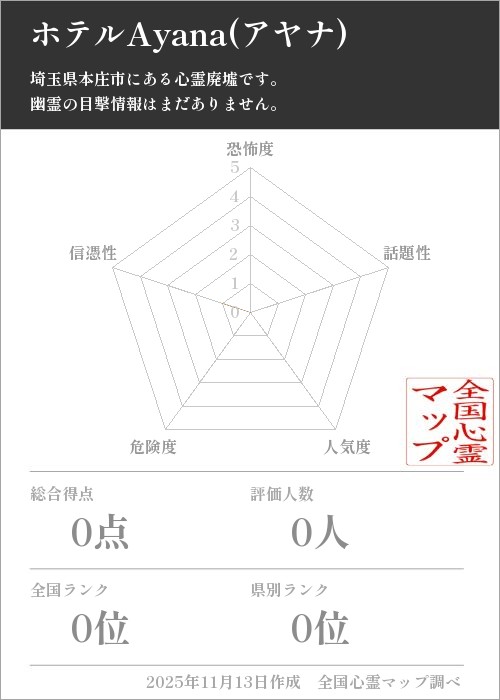 ホテルAyana(アヤナ)を5軸（恐怖度・話題性・人気度・危険度・信憑性）で比較した五角チャート