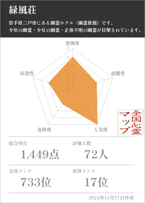 緑風荘の基本情報画像