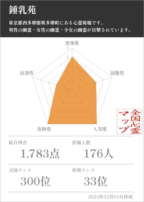 鍾乳苑の基本情報画像