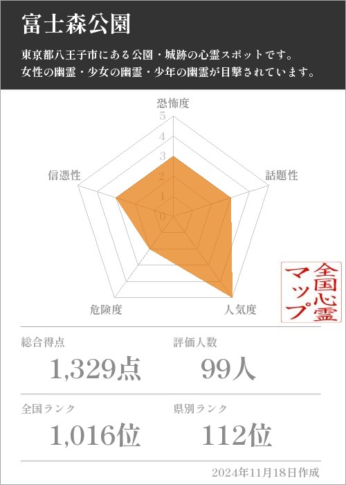 富士森公園の基本情報画像