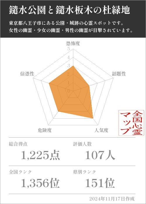 鑓水公園と鑓水板木の杜緑地の基本情報画像