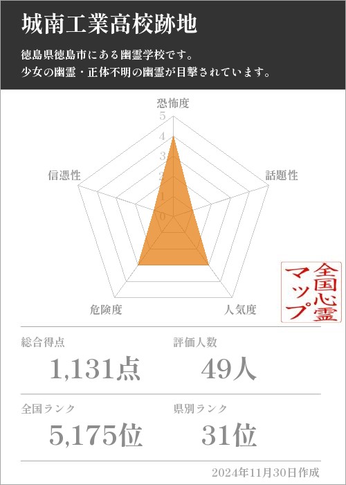 城南工業高校跡地の基本情報画像