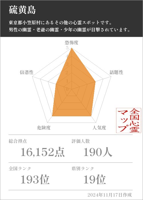 硫黄島の基本情報画像