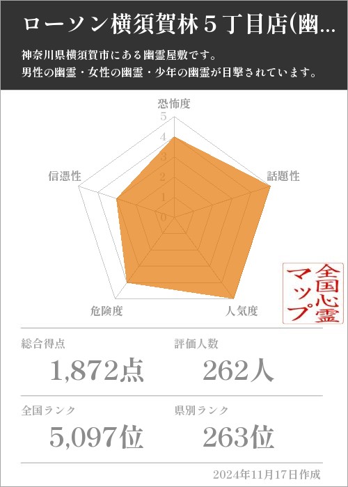 ローソン横須賀林５丁目店(幽霊マンション跡地)の基本情報画像