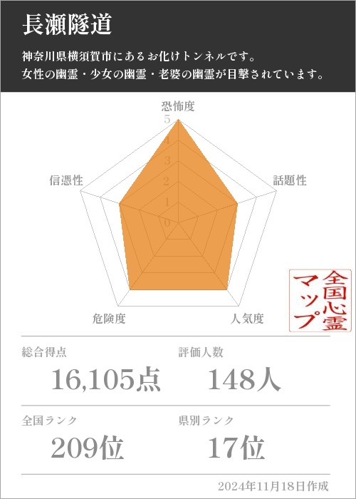 長瀬隧道の基本情報画像