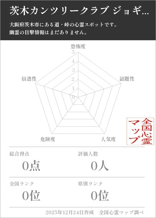 茨木カンツリークラブ ジョギングロードを5軸（恐怖度・話題性・人気度・危険度・信憑性）で比較した五角チャート