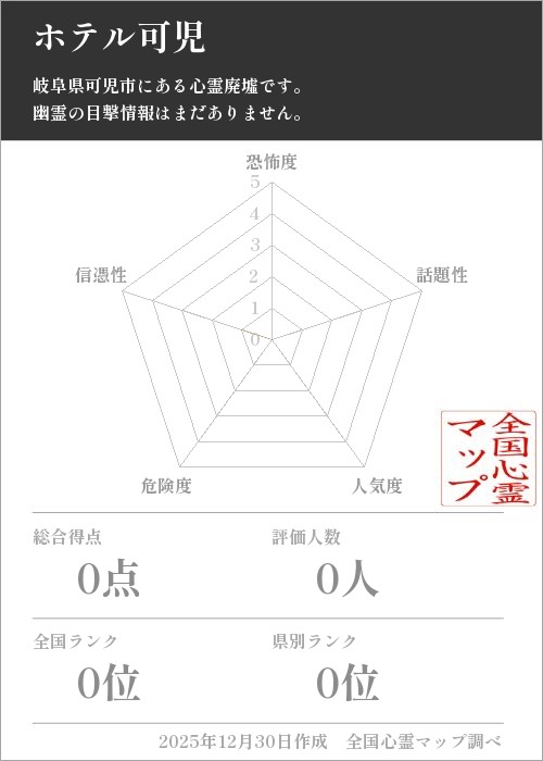 ホテル可児を5軸（恐怖度・話題性・人気度・危険度・信憑性）で比較した五角チャート