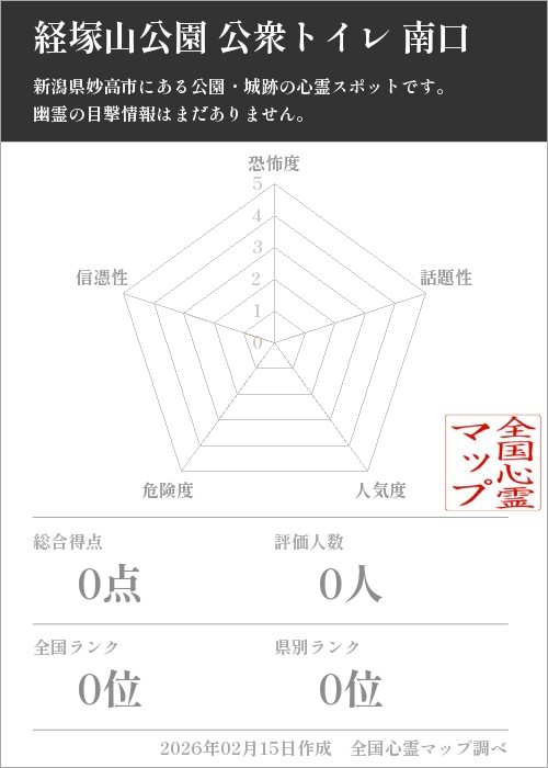 経塚山公園 公衆トイレ 南口を5軸（恐怖度・話題性・人気度・危険度・信憑性）で比較した五角チャート