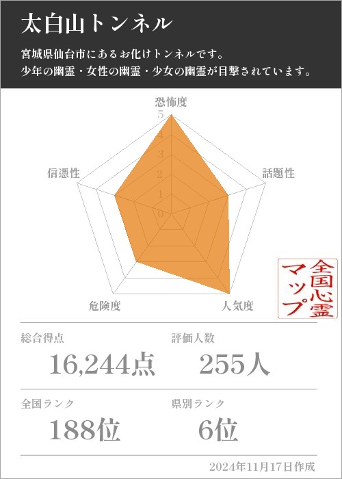 太白山トンネルの基本情報画像