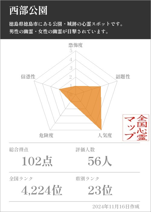 西部公園の基本情報画像